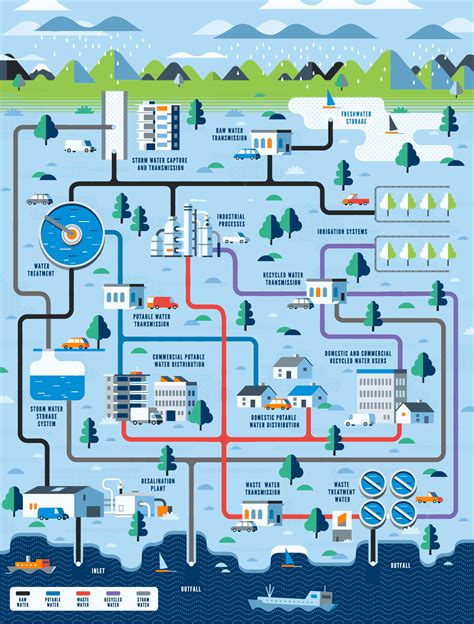 Wastewater Process Flow Diagram Studying Charts