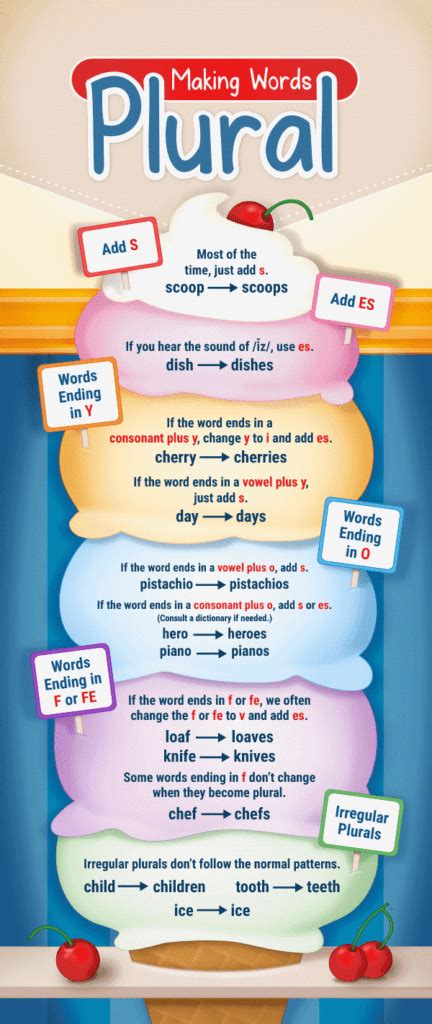 Forming Plurals Of Nouns Spelling Write In English English Efl