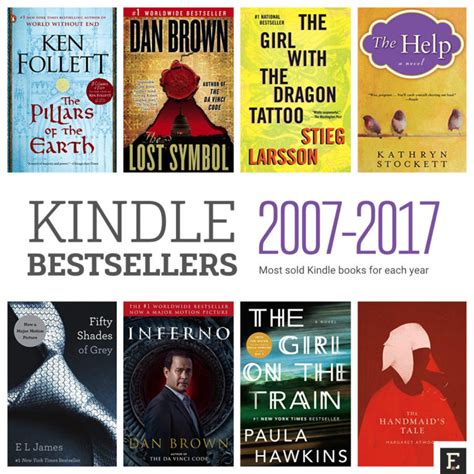 Most Sold Kindle Books For Each Year Since 2007