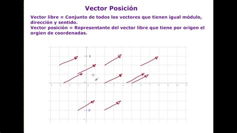 Vectores Vector Posición Y Coordenadas De Un Vector Youtube