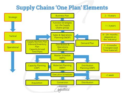 Capacity Within Your Supply Chains Is An Input To Sandop Learn About