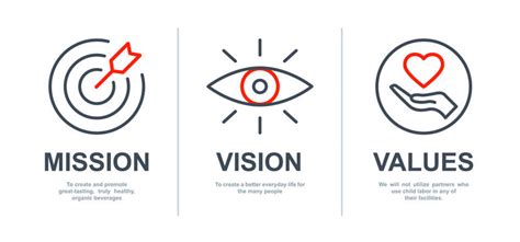 Mission Vision Values Images Browse 23359 Stock Photos Vectors And