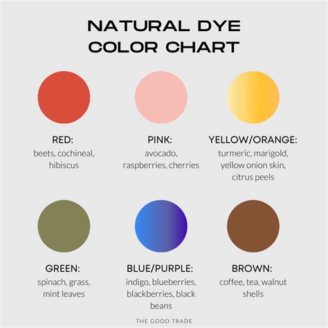 Your Five Step Diy Guide To Natural Dyeing The Good Trade