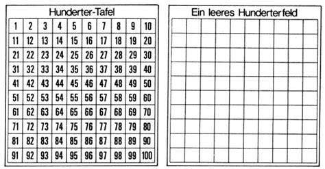 In der tafel sind die zeilen, spalten und diagonalen wichtig. Hunderter-Kunststofftafel / 7-5402320 | Lehrmittel ...