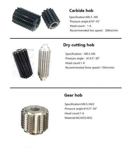 Gear Hob Pressure Angle Degree Hobbing Cutter Hss Buy Gear Tools