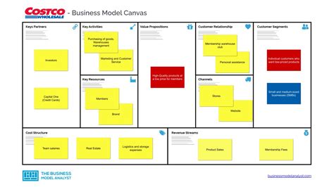 Cập nhật với hơn 64 về business model canvas chanel cdgdbentre edu vn