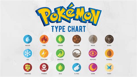 Pokémon Type Chart Strengths And Weaknesses Xfire