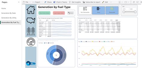 Power Bi Dashboards Vs Reports Whats The Difference Key2 Consulting