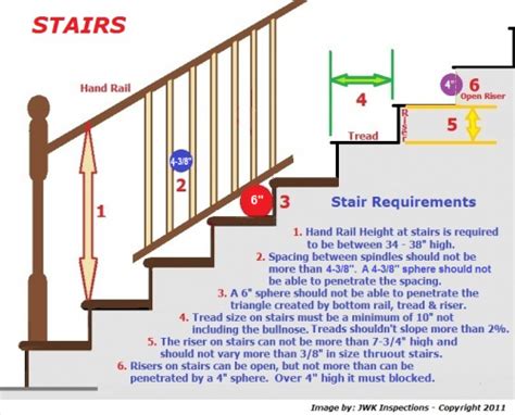 Verify what handrail size and shape your inspector will require. Pin on design / codes + construction