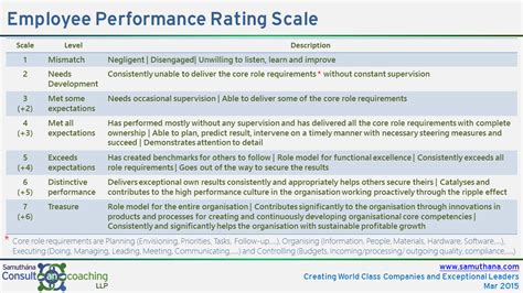 corporate consulting coaching employee performance  competency