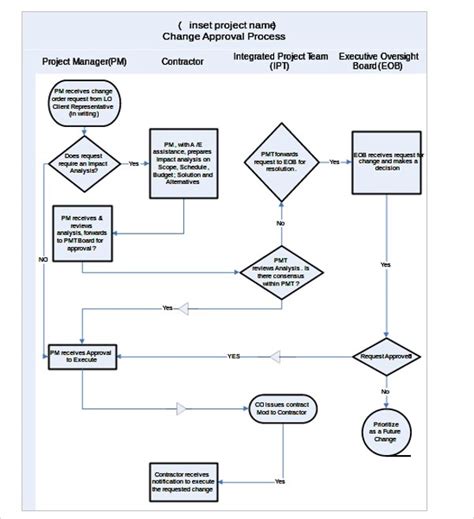 Microsoft Word Flowchart Template Free Download Aashe