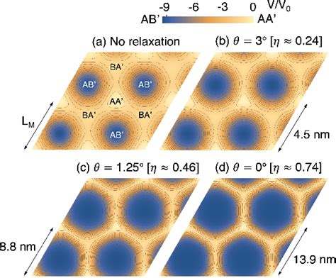 Figure From Moir Phonons In Graphene Hexagonal Boron Nitride Moir