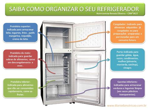 O Funcionamento Do Refrigerador E A Importância Para A Sociedade