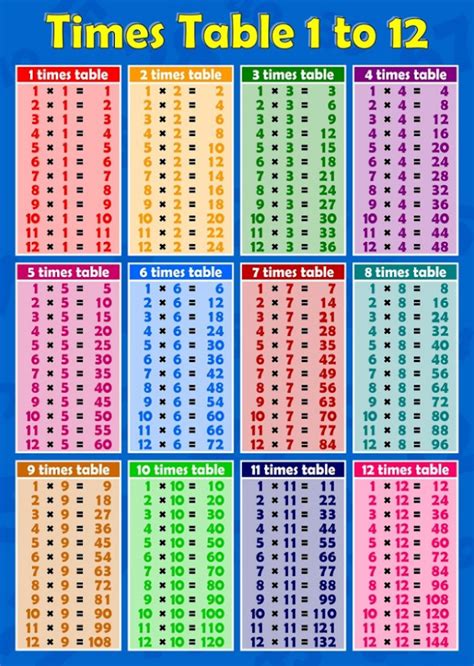 Year 6 Times Tables Grid