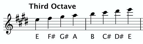 How To Play Clarinet Scales E Major Making Music Magazine