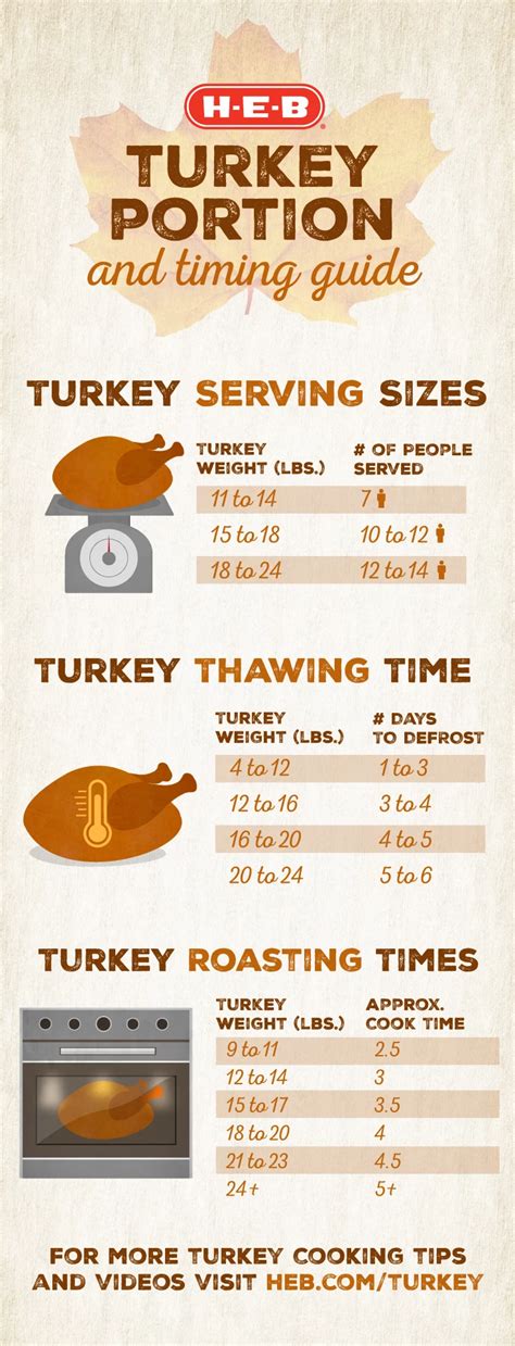 turkey cooking bag time chart