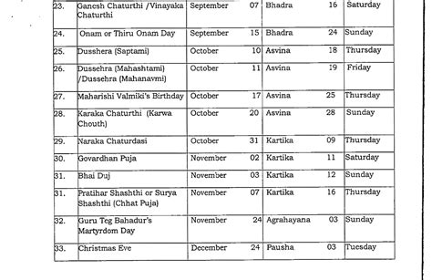 Central Government Holidays Holidays To Be Observed In Central