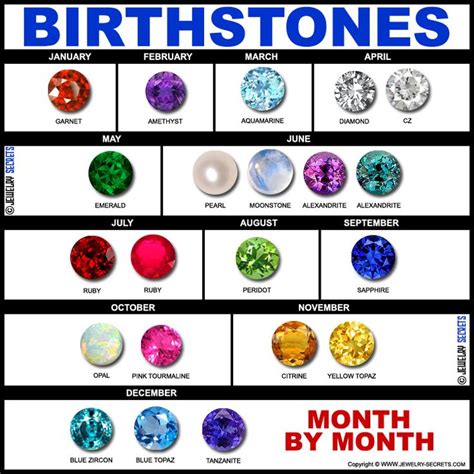 Birth Stones With Alternate Options Stones Pinterest
