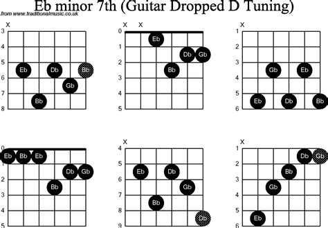 A Flat Minor 7 Chord Sheet And Chords Collection