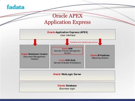 Oracle Apex And Fmw Components