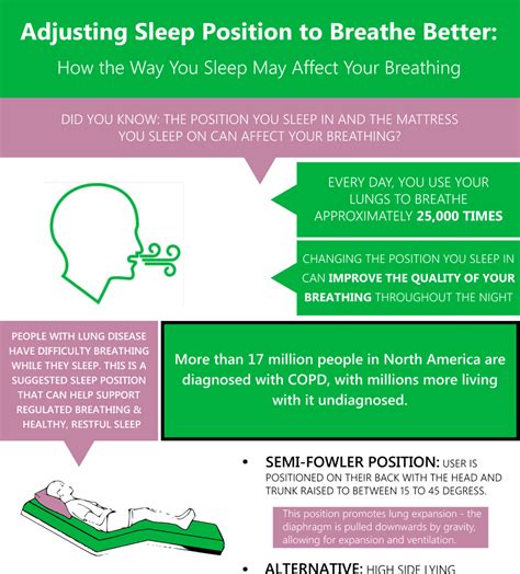 Copd Adjusting Sleep Position To Breathe Better Sondercare