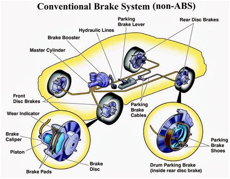 Disc Brake Part Diagram