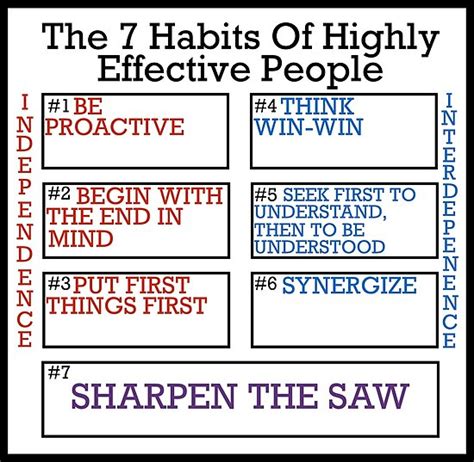 7 Habits Of Highly Effective People Wallpaper The 7 Habits Of Highly