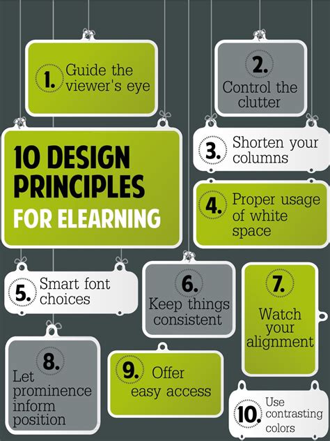The ELearning Design Principles Infographic E Learning Infographics