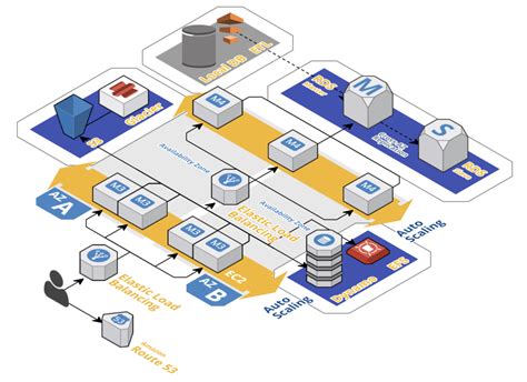 Amazon web services allows us to easily tackle this challenge and ensure business continuity. Using AWS Storage for Disaster Recovery - codeburst