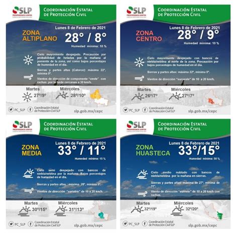 Se pronostican mañanas frías y chubascos en slp. Clima templado para esta semana en SLP