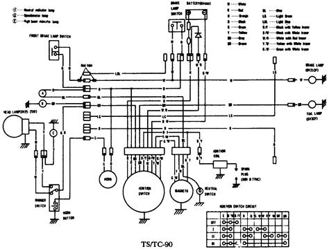 Electrical components and wiring diagram. DIAGRAM Suzuki Ts 125 X Wiring Diagram FULL Version HD Quality Wiring Diagram - DISHWIRING ...