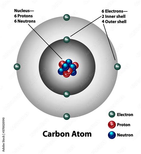 Molecular Structure Of A Carbon Atom Electrons Protons And Neutrons
