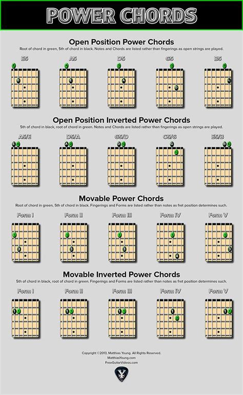 Power Chords Are A Basic Guitar Technique Using Just Two Notes The