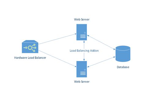 Full Stack Architecture Diagram