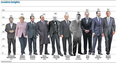 This may be partly due to genetics, but most differences in height between countries have other causes. altezza | Nomfup