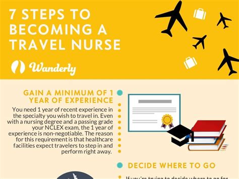 Wanderly 7 Steps To Becoming A Travel Nurse
