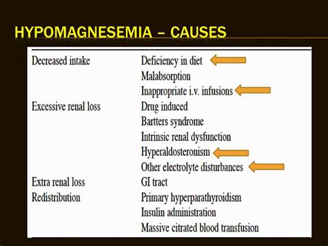 Ppt Magnesium And Anesthesia Powerpoint Presentation Id5674827