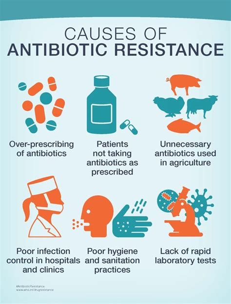 An Info Poster Describing The Dangers Of Antibioticic Resistances And