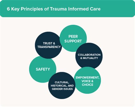 Trauma Informed Care What Is It And Why Is It Important