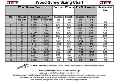 Screw Size Guide Metric Yoiki Guide
