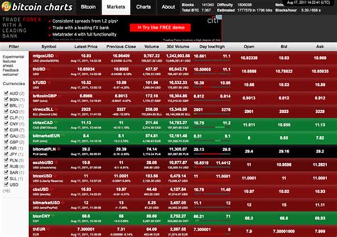 When exchanges experience a greater outflow of bitcoin, this could be indicative of traders and investors moving bitcoin out of exchanges to hold in private. 21 Bitcoin Currency Resources | Practical Ecommerce