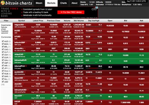 The average value bitcoin price for convert (or exchange rate) during the day was $38,862.85. 21 Bitcoin Currency Resources | Practical Ecommerce