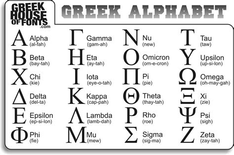 Greek Font References Greek House Of Fonts Greek Alphabet Greek