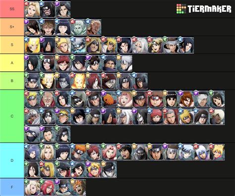 My Final Thoughts On The Tier List With The Help Of Many People I Believe This To Be A Good