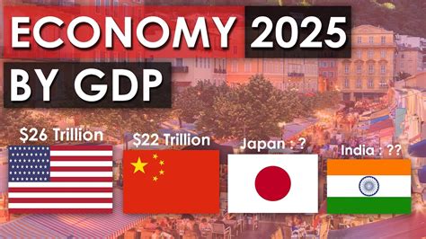 Top Economies Nominal GDP YouTube