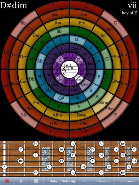 Circle Of Fourths Piano Counterclockwise Circle To See The Same