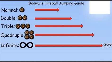 How To Double Triple Quadruple Quintuple And Infinite Fireball Jump