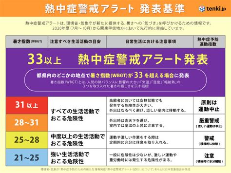 Jun 01, 2021 · 今年度から環境省と気象庁が、暑さを数値化して運用を始めた熱中症警戒アラートに注意が必要だ。 専門家は、熱中症予防のため、客観的に暑さ. 東京都など 初の「熱中症警戒アラート」発表(日直予報士 2020年 ...