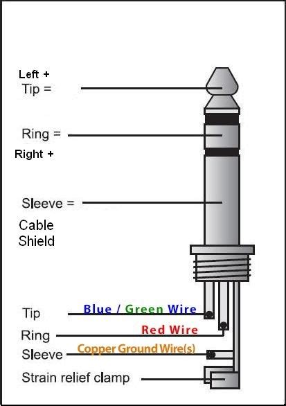 2 5mm jack diagram 35mm jack wiring diagrams techwomenco regarding wiring diagram for 35 mm stereo plug image size 565 x 499 px and to view image details please click the beats wiring diagram wiring schematic diagram 7 laiser. In a 3.5mm jack for earphones, there are 2 or 3 bars. What is the use of it? - Quora