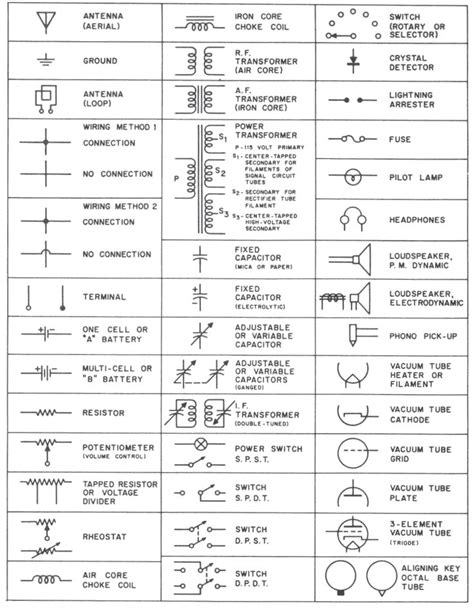 Auto Electrical Schematic Symbols
